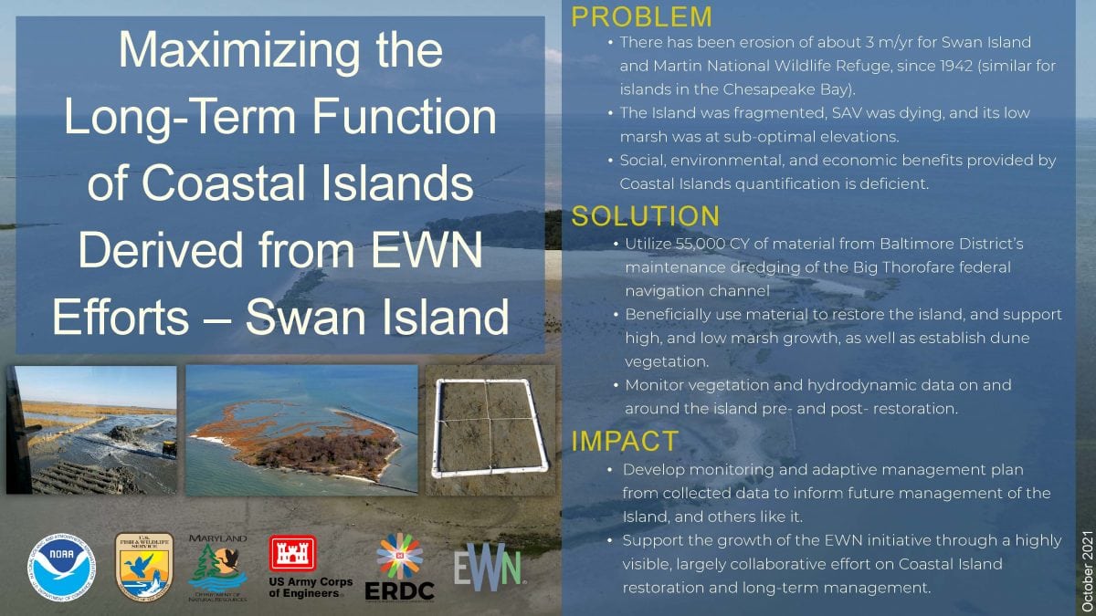 Maximizing the Long-Term Function of Coastal Islands Derived from EWN Efforts – Swan Island