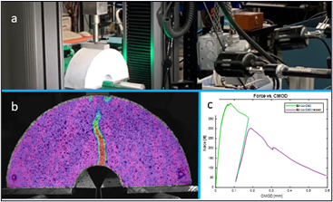 (A) Photo of arc fracture with digital image correlation (DIC) test setup. (B) DIC image showing extent of a propagated fracture. (C) Force vs. crack opening displacement result, showing two consecutive load cycles. By interspersing periods of recovery time between load cycles, material self-repair capabilities can be assessed. Solution ingress and chemical durability tests will be performed on pristine and preloaded arc specimens. Repair of fracture surfaces will be investigated with fine-scale microscopy and analysis.